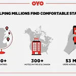 Oyo Hotel Tallahassee Downtown